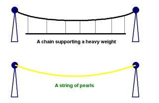 Suspensions